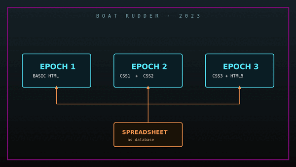 EPOCH 1, EPOCH 2, EPOCH 3 + SPREADSHEET